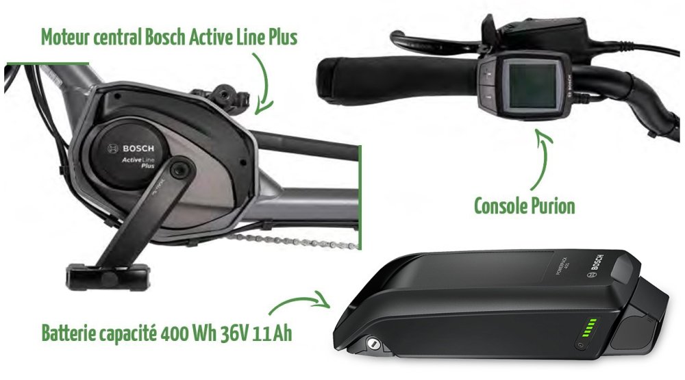 Les composants de l'assistance électrique Bosch Active Line PLus