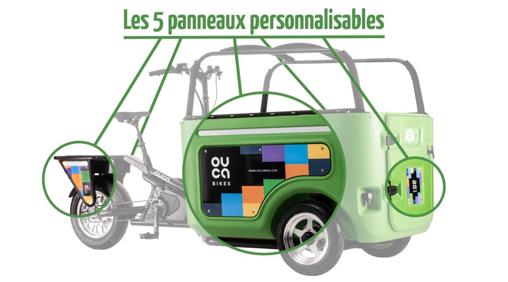 Les 6 panneaux personnalisables