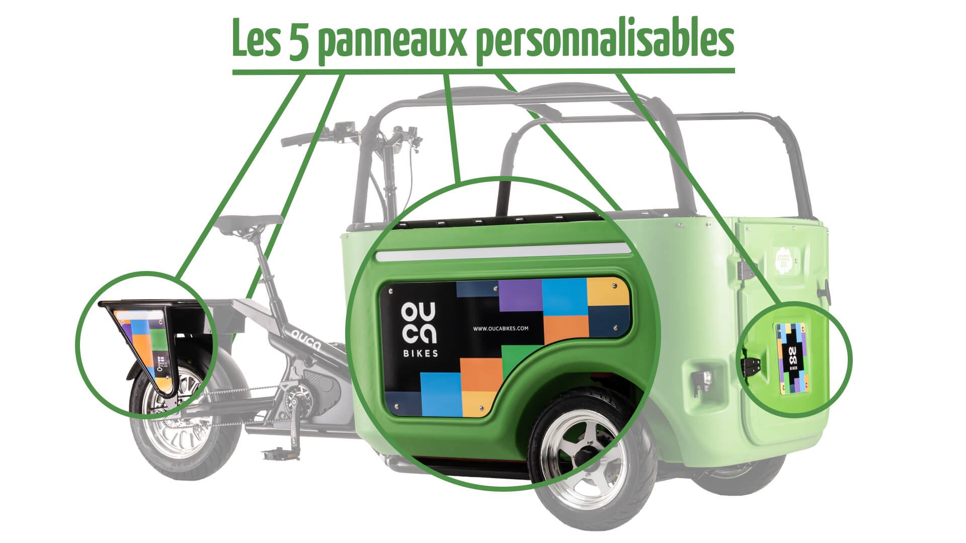Les 6 panneaux personnalisables