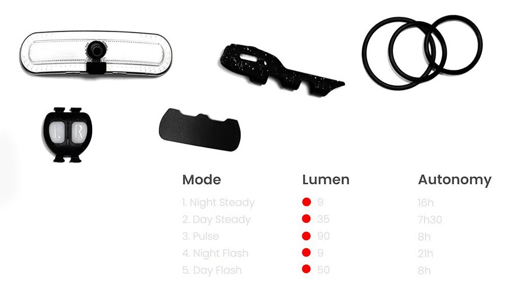 Kit éclairage OxiTurn DELUXE clignotant et feu Stop