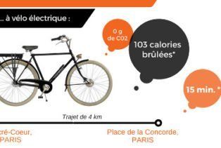passez au velo electrique pour l'année 2017