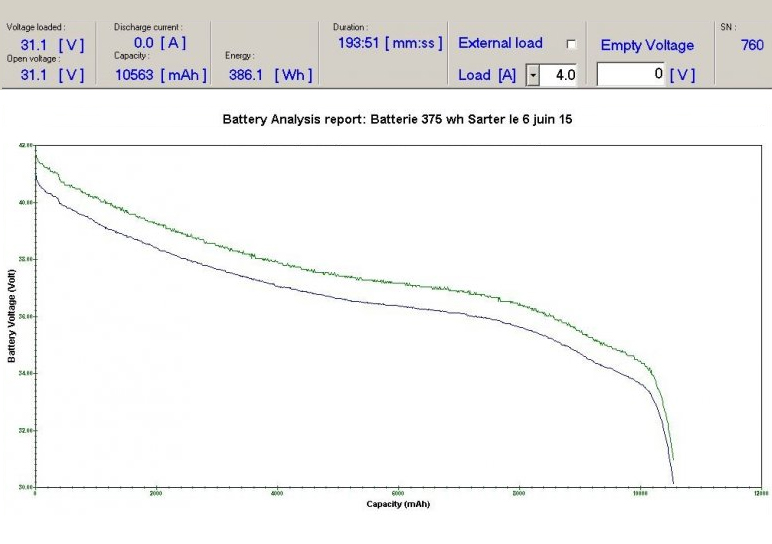 Courbe de décharge d'une batterie