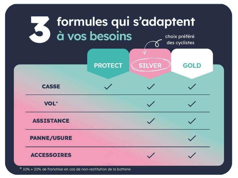 Une assurance vélo qui s'adapte à vos besoins